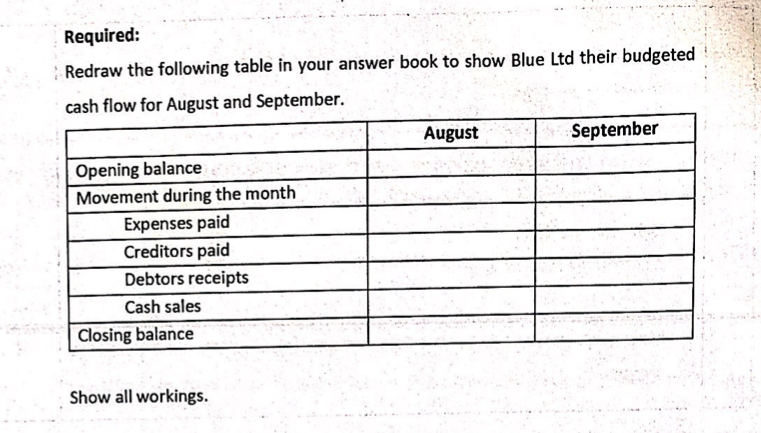 Q 1 3 Blue Ltd Would Like To See Their Budgeted Cash Flow For August And September 2019 10 They Have Given You The Fo 2