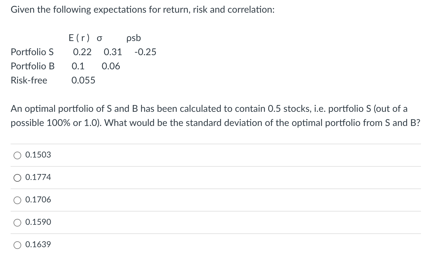 Given The Following Expectations For Return Risk And Correlation E R O Psb 0 22 0 31 Portfolio S 0 25 Portfolio B 0 1