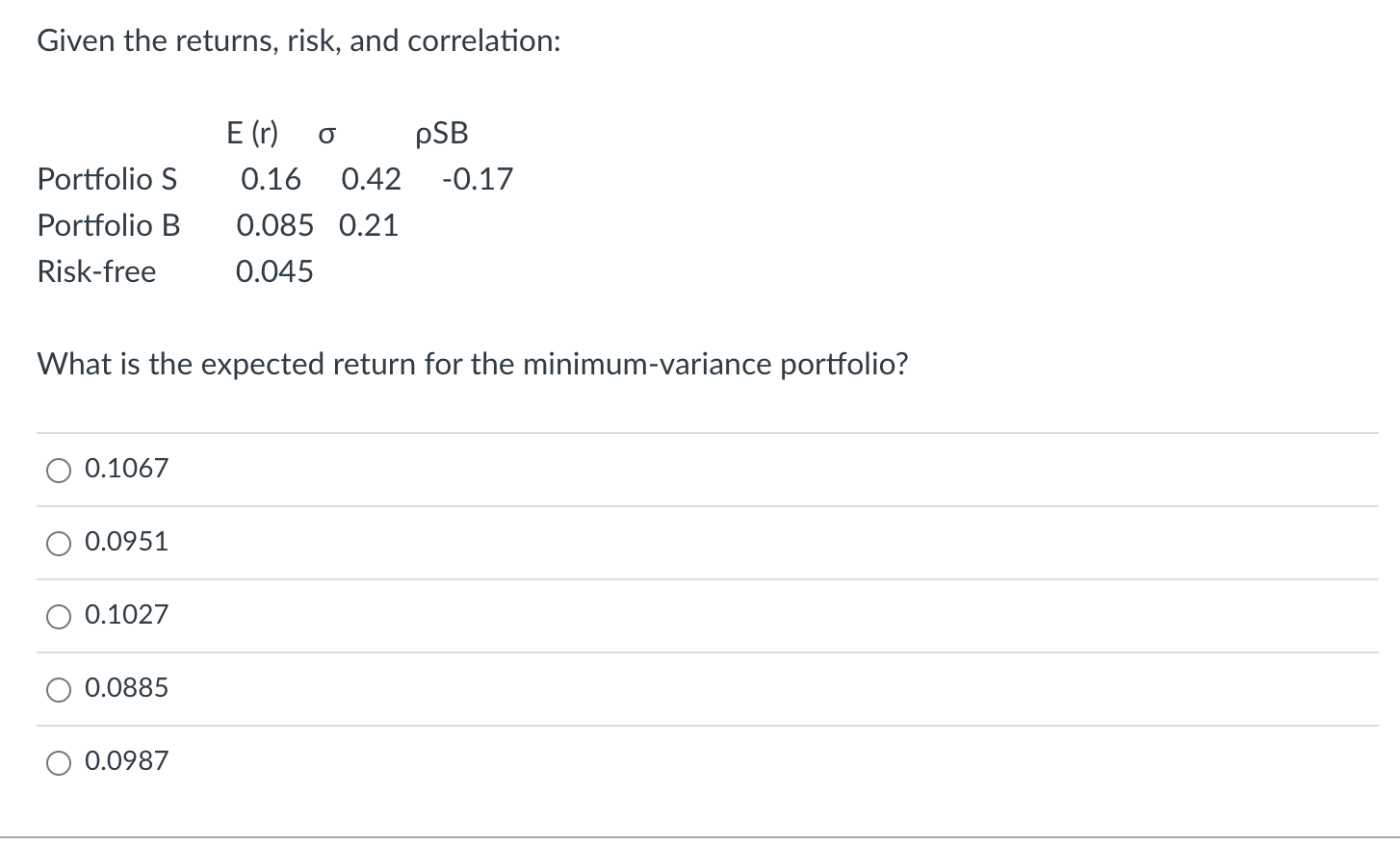 Given The Following Expectations For Return Risk And Correlation E R O Psb 0 22 0 31 Portfolio S 0 25 Portfolio B 0 2