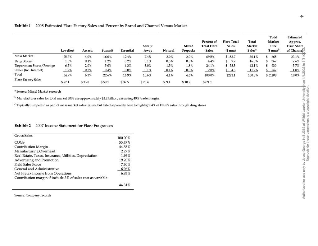 Harvard Business Brief Cases Schooi 4550 May 5 2010 John A Quelch Lisa D Donovan Flare Fragrances Company Inc Anal 7