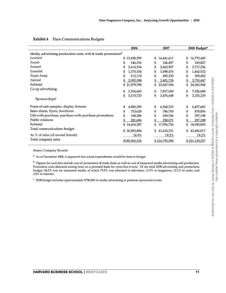 Harvard Business Brief Cases Schooi 4550 May 5 2010 John A Quelch Lisa D Donovan Flare Fragrances Company Inc Anal 8