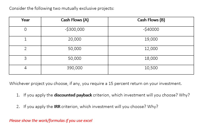 Consider The Following Two Mutually Exclusive Projects Year Cash Flows A Cash Flows B 0 300 000 40000 1 20 000 1