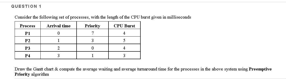 Question 1 Consider The Following Set Of Processes With The Length Of The Cpu Burst Given In Milliseconds Process Arriv 1