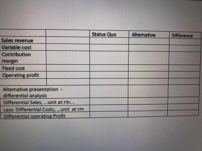Last Month Sarnet Sdn Bhd Sold 2 750 Units Of Product A At The Price Of Rm15 Per Unit The Variable Cost Per Unit Is Rm 2