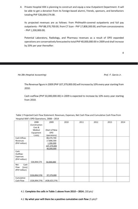 4 Private Hospital Xxx Is Planning To Construct And Equip A New Outpatient Department It Will Be Able To Get A Donatio 1