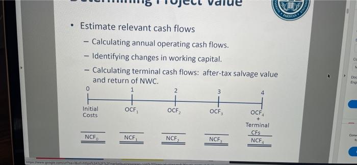 H Pakistan Estimate Relevant Cash Flows Calculating Annual Operating Cash Flows Identifying Changes In Working Ca 1