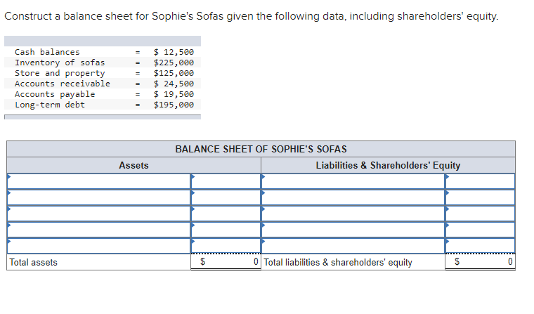 Construct A Balance Sheet For Sophie S Sofas Given The Following Data Including Shareholders Equity 12 500 225 000 1