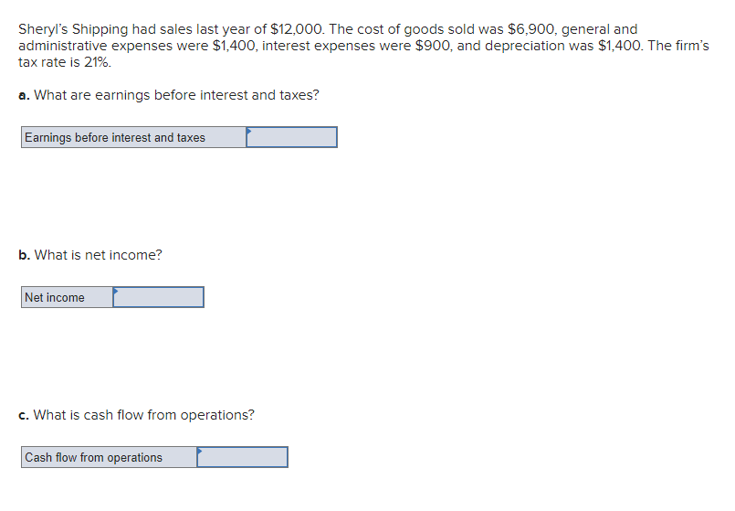 Sheryl S Shipping Had Sales Last Year Of 12 000 The Cost Of Goods Sold Was 6 900 General And Administrative Expenses 1
