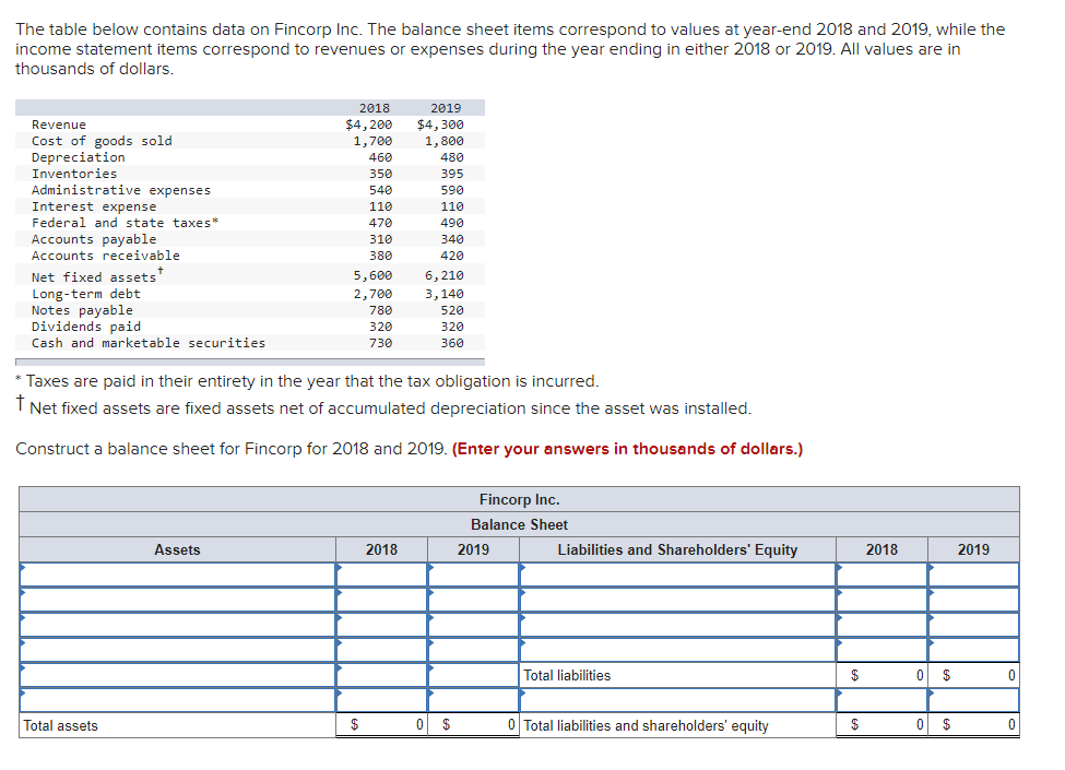 The Table Below Contains Data On Fincorp Inc The Balance Sheet Items Correspond To Values At Year End 2018 And 2019 Wh 1