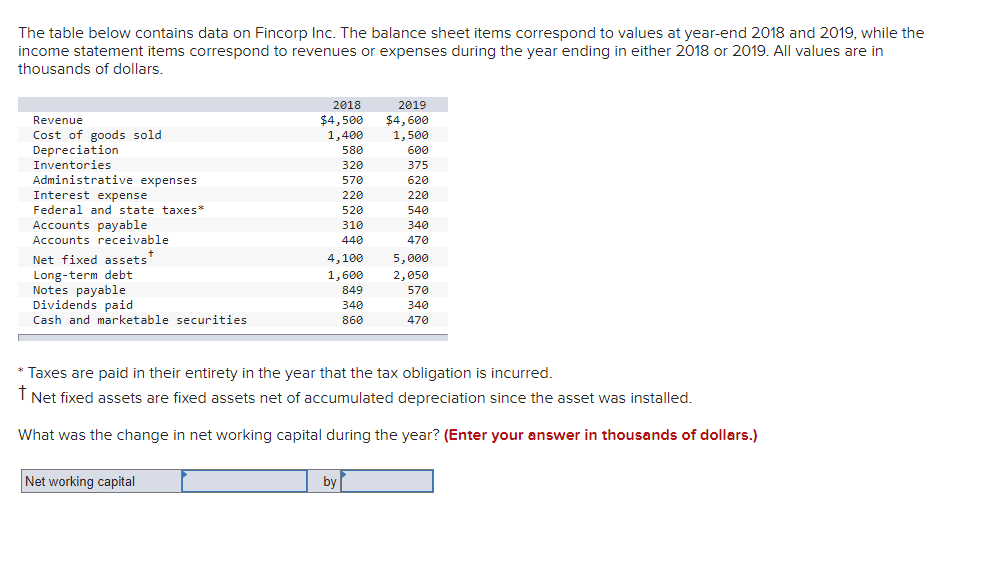 The Table Below Contains Data On Fincorp Inc The Balance Sheet Items Correspond To Values At Year End 2018 And 2019 Wh 1