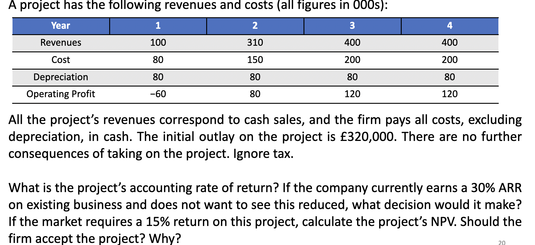 A Project Has The Following Revenues And Costs All Figures In 000s Year 1 2 3 4 Revenues 100 310 400 400 Cost 80 150 1