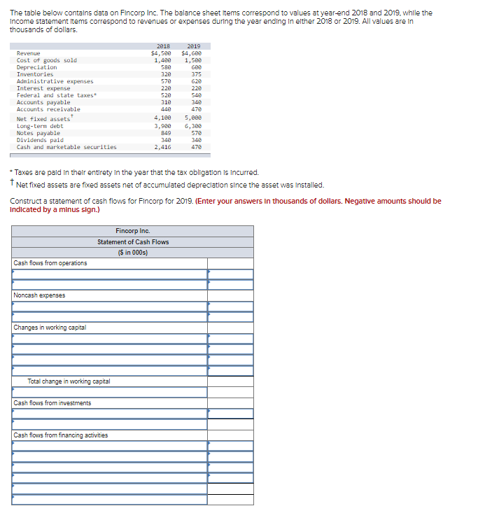 The Table Below Contains Data On Fincorp Inc The Balance Sheet Items Correspond To Values At Year End 2018 And 2019 Wh 1