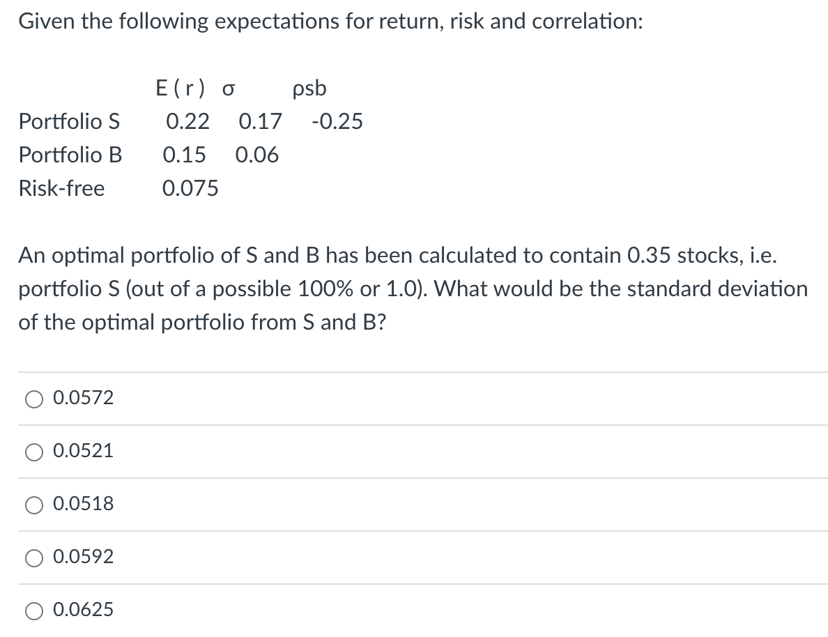 Given The Following Expectations For Return Risk And Correlation E R O Psb Portfolio S 0 22 0 17 0 25 Portfolio B 0 1