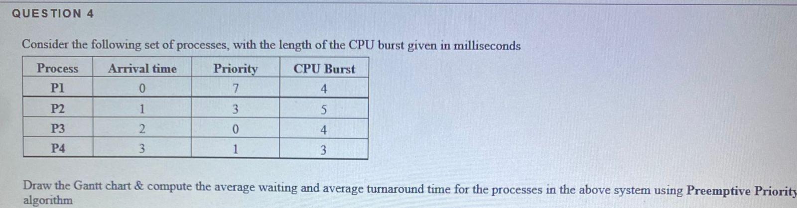 Question 4 Consider The Following Set Of Processes With The Length Of The Cpu Burst Given In Milliseconds Process Arriv 1