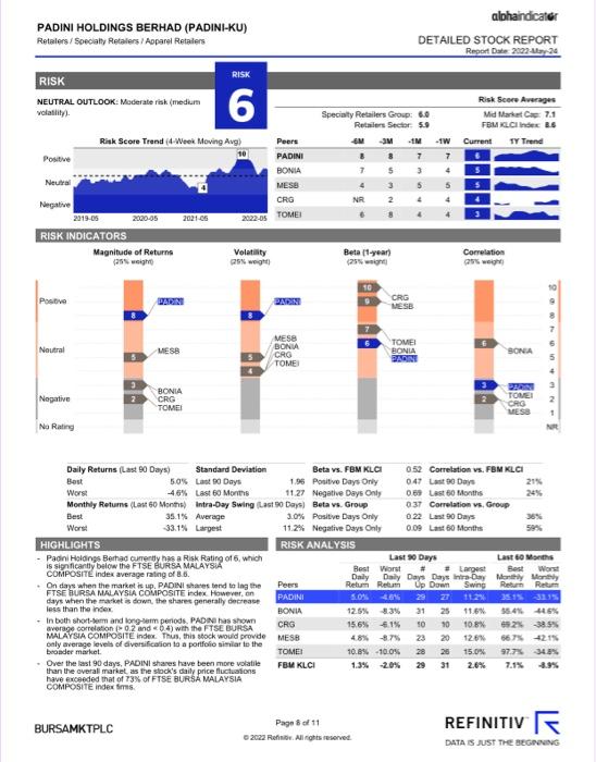 Daily Returns Last 90 Days Best 5 0 Worst 4 6 Monthly Returns Last 60 Months Best Worst Standard Deviation Last 9 3
