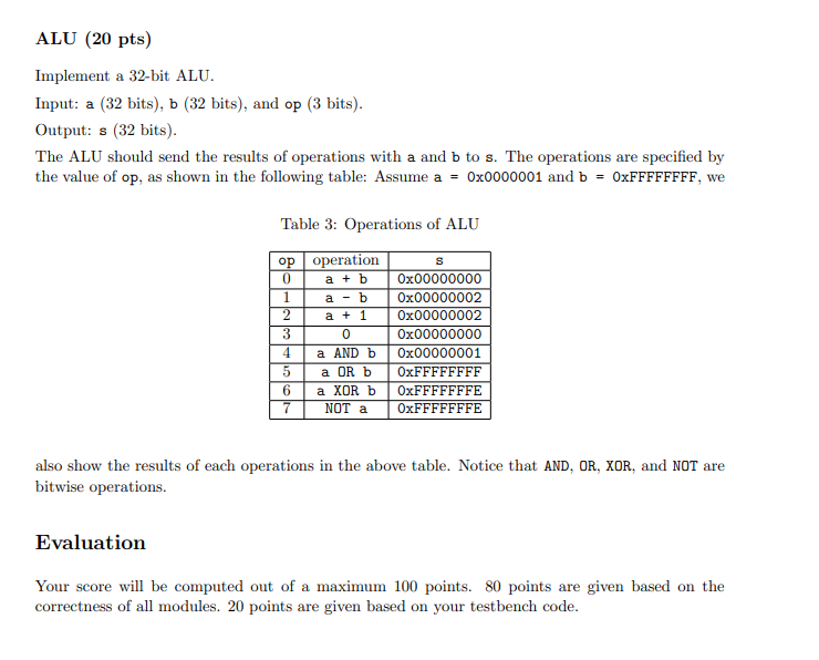 Alu 20 Pts Implement A 32 Bit Alu Input A 32 Bits B 32 Bits And Op 3 Bits Output S 32 Bits The Alu Shou 1
