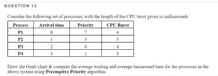 Question 12 Consider The Following Set Of Processes With The Length Of The Cpu Burst Given In Milliseconds Process Arri 1