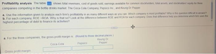 Profitability Analysis The Table Shows Total Revenues Cost Of Goods Sold Earnings Available For Common Stockholders T 1