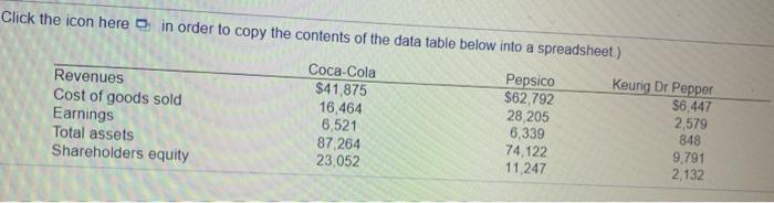 Profitability Analysis The Table Shows Total Revenues Cost Of Goods Sold Earnings Available For Common Stockholders T 2