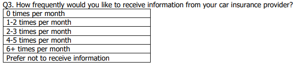 A Racv Car Insurance Company Have Requested Your Advice In Making A Survey Intended To Conduct With A Reprsentative S 1