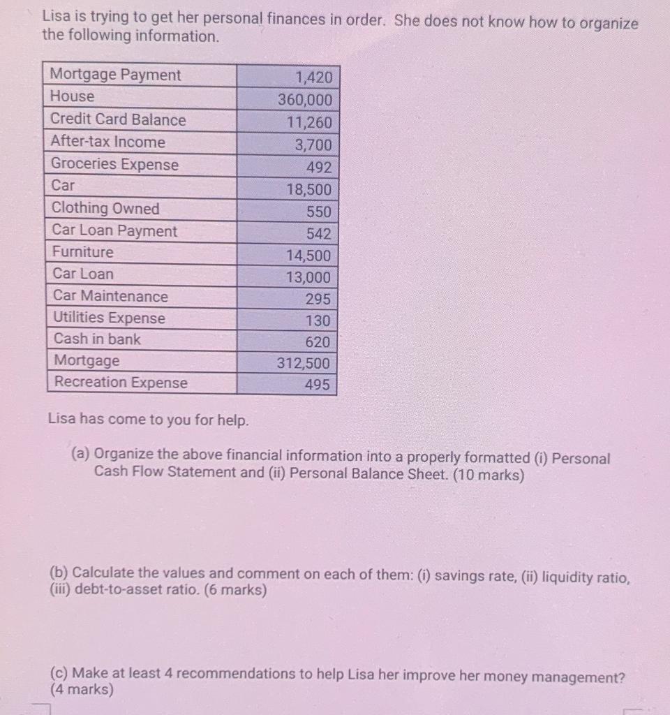 Lisa Is Trying To Get Her Personal Finances In Order She Does Not Know How To Organize The Following Information Mortg 1