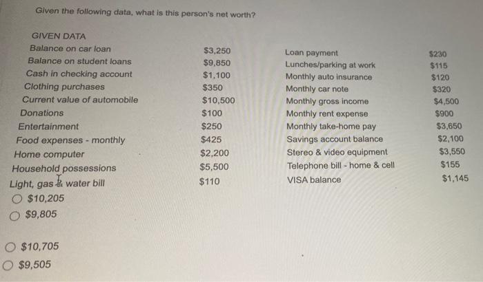 Given The Following Data What Is This Person S Net Worth Given Data Balance On Car Loan 3 250 Balance On Student Loan 1