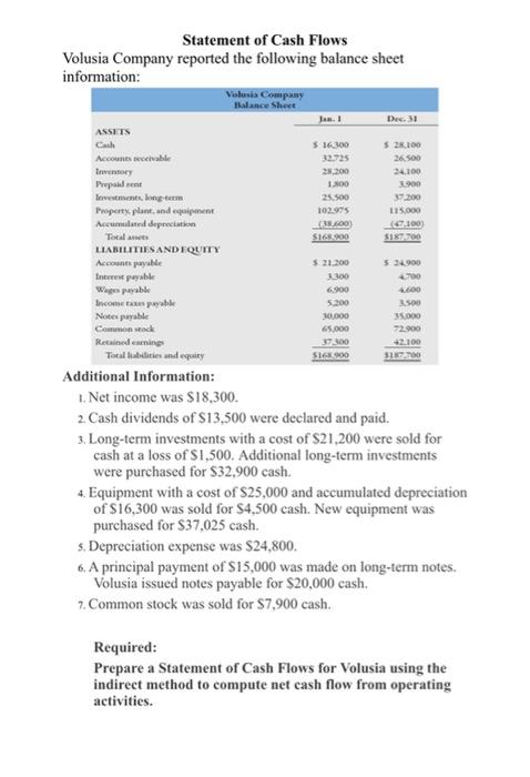 Statement Of Cash Flows Volusia Company Reported The Following Balance Sheet Information Volusia Company Balance Sheet 1