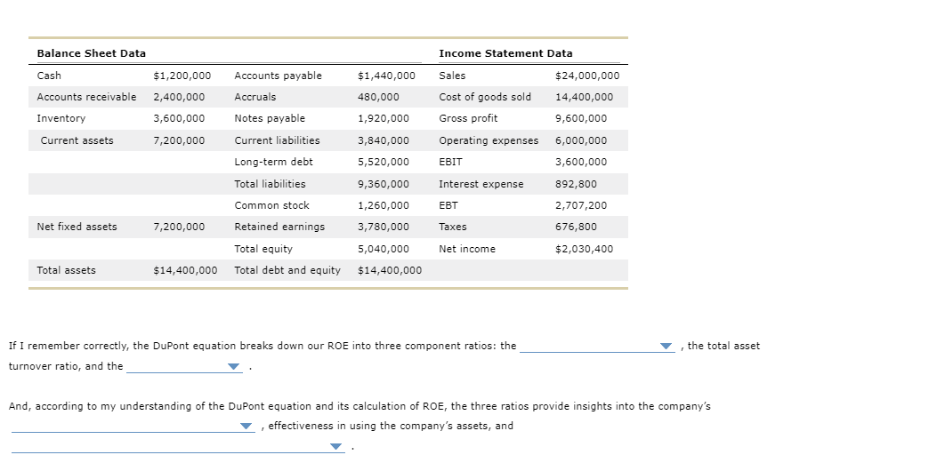 Balance Sheet Data Income Statement Data Cash 1 200 000 Accounts Payable 1 440 000 Sales 24 000 000 Accounts Receivab 1