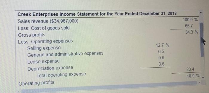 Finc 3400 Corporate Finance Summer 2022 Homework Hw 3 Chapter 3b Question 3 P3 19 Similar To Part 1 Of 2 Hw Sco 6