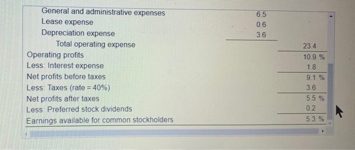 Finc 3400 Corporate Finance Summer 2022 Homework Hw 3 Chapter 3b Question 3 P3 19 Similar To Part 1 Of 2 Hw Sco 7