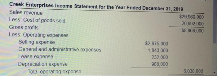 Finc 3400 Corporate Finance Summer 2022 Homework Hw 3 Chapter 3b Question 3 P3 19 Similar To Part 1 Of 2 Hw Sco 8