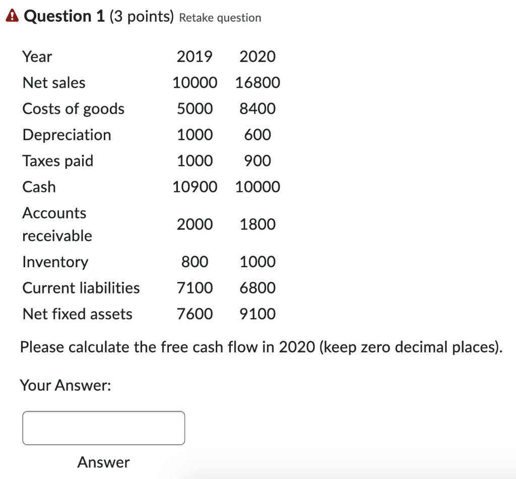 A Question 1 3 Points Retake Question Year 2019 2020 Net Sales 10000 16800 Costs Of Goods 5000 8400 Depreciation 1000 1