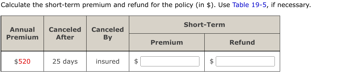 Calculate The Short Term Premium And Refund For The Policy In Use Table 19 5 If Necessary Short Term Annual Cance 1