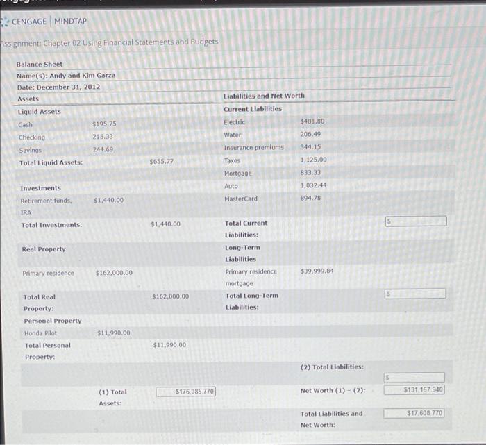 Cengage Mindtap Assignment Chapter 02 Using Financial Statements And Budgets Balance Sheet Name S Andy And Kim Garza 1