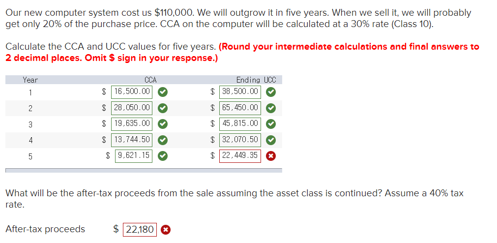 Our New Computer System Cost Us 110 000 We Will Outgrow It In Five Years When We Sell It We Will Probably Get Only 2 1