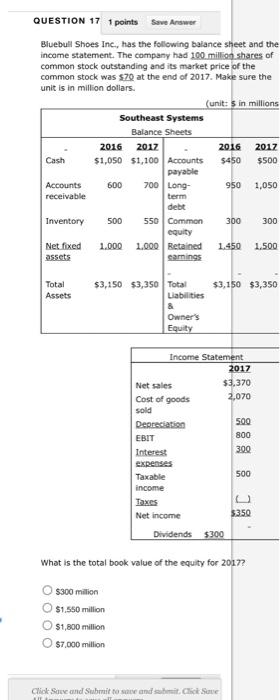 Question 8 1 Points Save Answer Bluebull Shoes Inc Has The Following Balance Sheet And The Income Statement The Compa 2