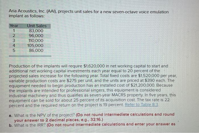 Aria Acoustics Inc Aai Projects Unit Sales For A New Seven Octave Voice Emulation Implant As Follows Year Unit Sal 1