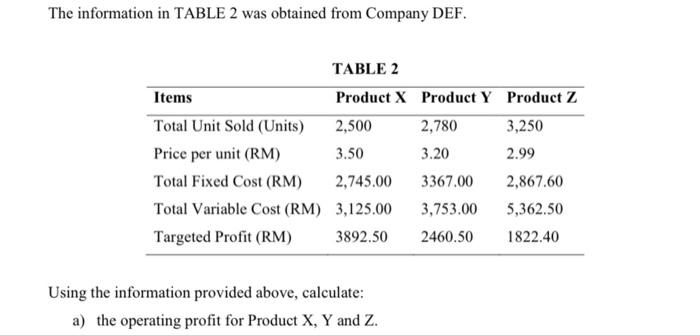 The Information In Table 2 Was Obtained From Company Def Table 2 Items Product X Product Y Product Z Total Unit Sold U 1