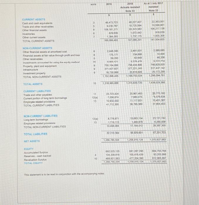 Note Current Assets Cash And Cash Equivalents Trade And Other Receivables Other Financial Assets Inventories Other Curre 1