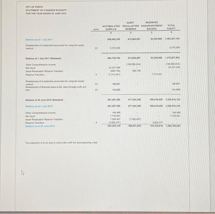 Note Current Assets Cash And Cash Equivalents Trade And Other Receivables Other Financial Assets Inventories Other Curre 2