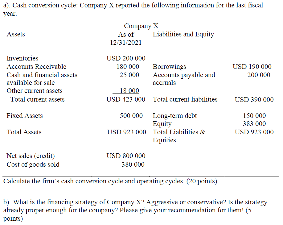 A Cash Conversion Cycle Company X Reported The Following Information For The Last Fiscal Year Company X As Of Assets 1