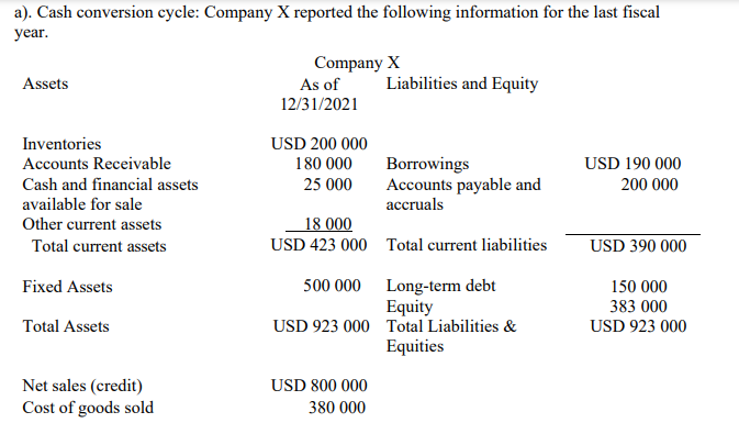 A Cash Conversion Cycle Company X Reported The Following Information For The Last Fiscal Year Assets Company X As Of 1