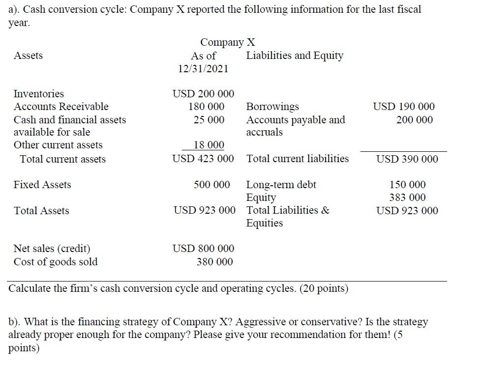 A Cash Conversion Cycle Company X Reported The Following Information For The Last Fiscal Year Company X As Of Assets 1