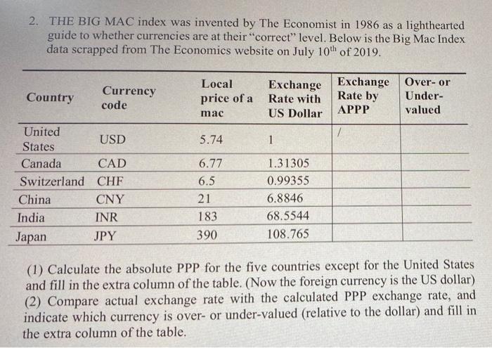 2 The Big Mac Index Was Invented By The Economist In 1986 As A Lighthearted Guide To Whether Currencies Are At Their C 1