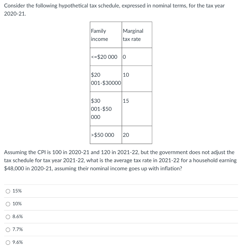 Consider The Following Hypothetical Tax Schedule Expressed In Nominal Terms For The Tax Year 2020 21 Family Marginal 1