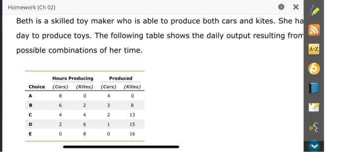Homework Ch 02 0 X Beth Is A Skilled Toy Maker Who Is Able To Produce Both Cars And Kites She Ha Day To Produce Toys 1