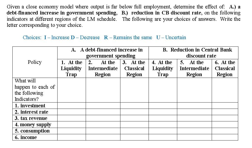 Given A Close Economy Model Where Output Is Far Below Full Employment Determine The Effect Of A A Debt Financed Incr 1