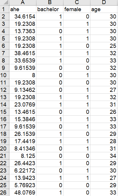 4 You Are Given A Data File Cps04 It Contains Data For Full Time Full Year Workers Age 25 34 With A High School Dip 3