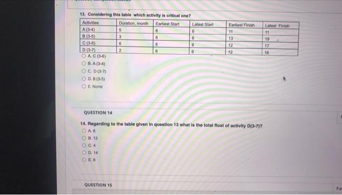 Question Completion Status Question 1 1 What Are The Steps Involved In A Project Feasibility Study Oa Scope Feasibil 2