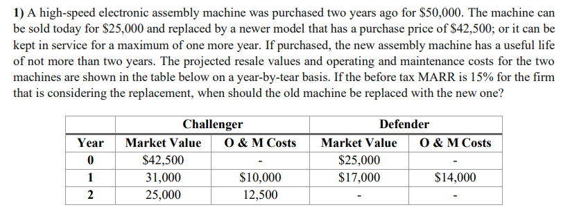 1 A High Speed Electronic Assembly Machine Was Purchased Two Years Ago For 50 000 The Machine Can Be Sold Today For 1